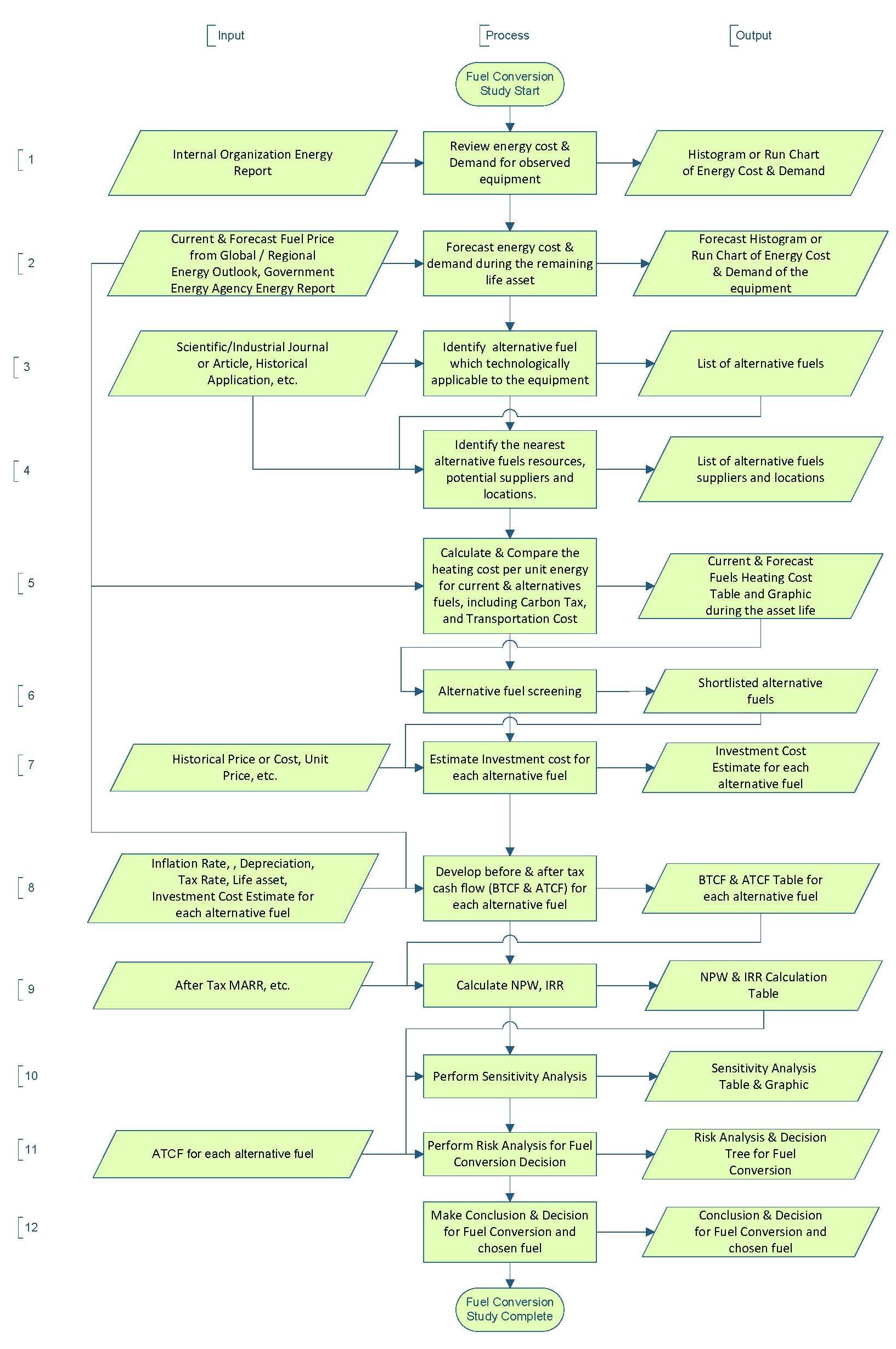 flowchart of while(1) mahakam2012 Page  4 AACE Certification Candidates    Blog